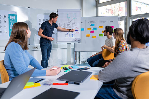 4 Studierende sitzen an einem Tisch mit Arbeitsmaterialien (Laptop, Marker,PostIts) und besprechen mit einem Studenten, der am Flipchart steht, Datenflusssysteme. 