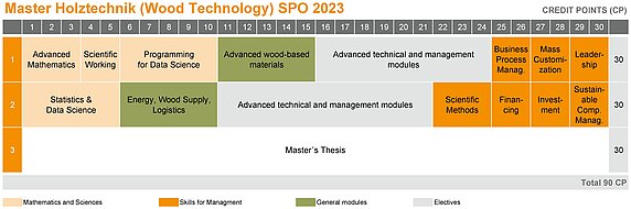 HT-M Modulplan / Curriculum