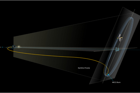 Zeigt das JWST nach dem Start und die Entfernung zum Orbit