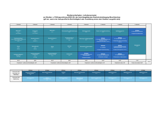 Studienverlaufsplan Grafik