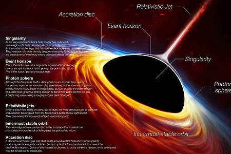 Rotierendes Schwarzes Loch mit Scheibe 