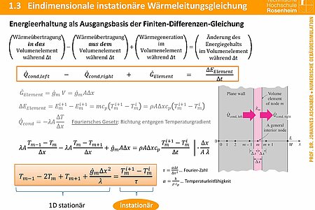 Wärmeleitungsgleichung wird hergeleitet mit Formeln 