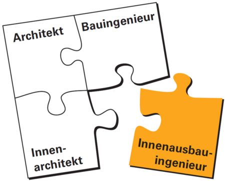 Ein Puzzle mit vier Teilen: Architektur, Bauingenieur, Innenarchitektur, Innenausbauingenieur