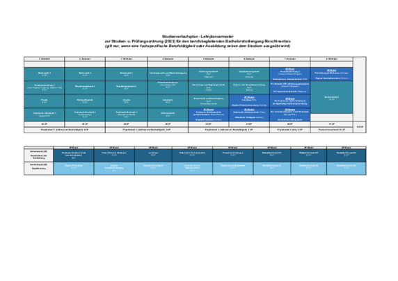 Grafik Studienverlaufsplan mit 8 Semestern 