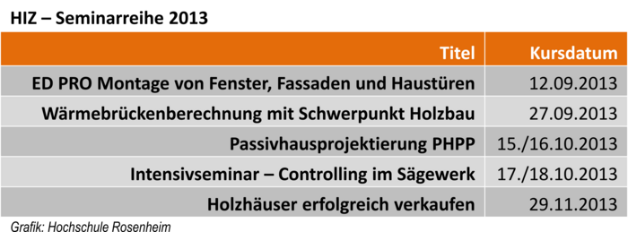Holzimpulszentrum Seminare