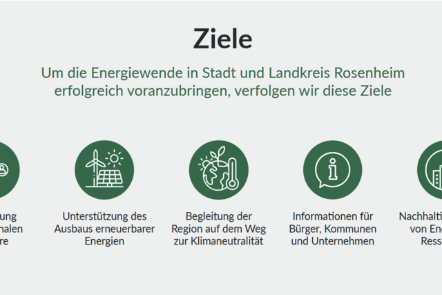 Die Ziele der ezro - Energiezukunft Rosenheim