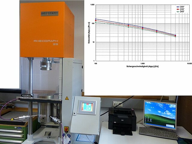 Rheometer zur Messung der Viskosität von Kunststoffschmelzen