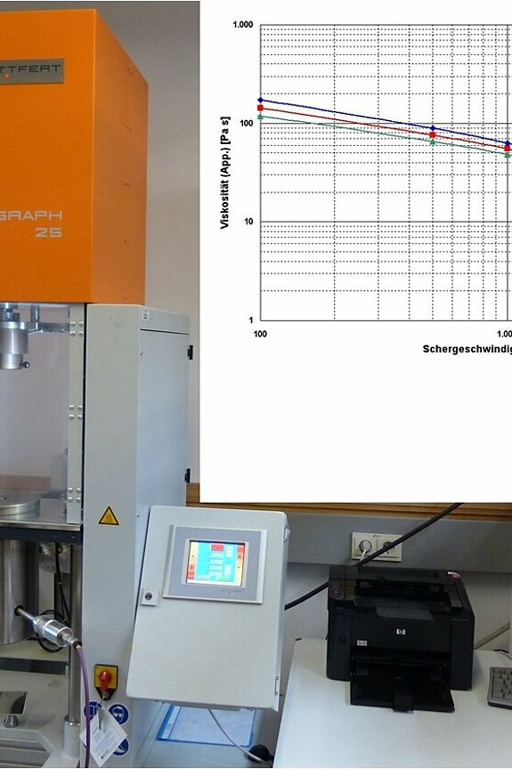 Rheometer zur Messung der Viskosität von Kunststoffschmelzen