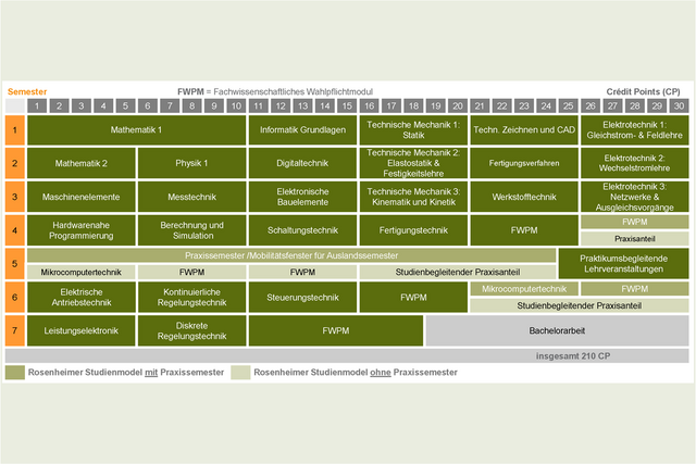 [Translate to English:] Übersicht der Module