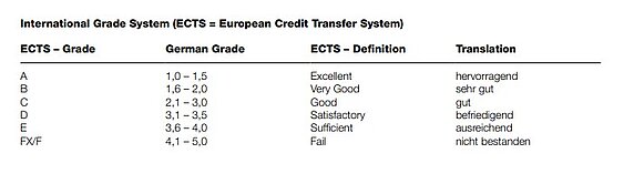 Notenskala TH Rosenheim