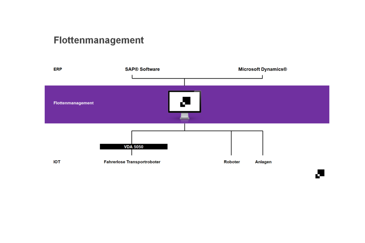 Kooperationsprojekt „FLEET“ Flexibles Flottenmanagement für den