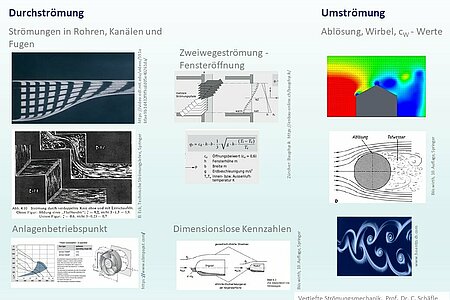 Durchströmung und Umströmung werden Anhand von Beispielbildern genauer aufgezeigt 